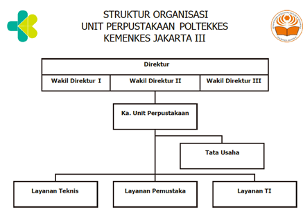 STRUKTUR ORGANISASI UNIT PERPUSTAKAAN POLTEKKES KEMENKES JAKARTA III